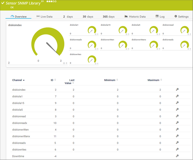 SNMP Custom Advanced Sensor Created by SNMP Library Sensor SNMP Custom Advanced Sensor Created by SNMP Library Sensor